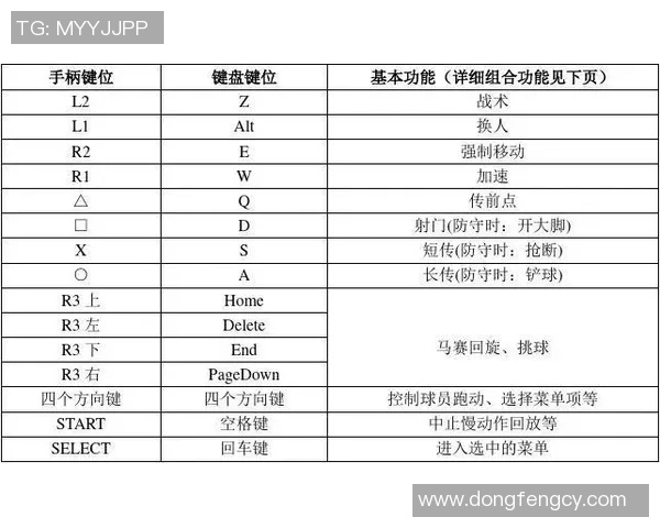 实况足球键盘操作技巧详解助你轻松上手游戏体验提升
