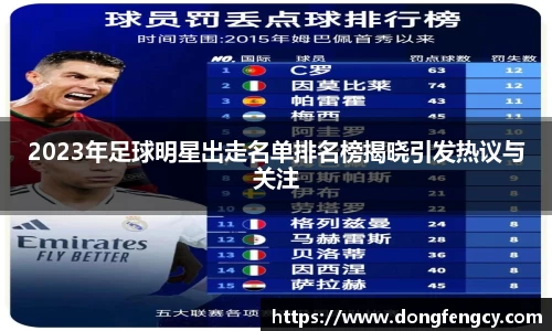 2023年足球明星出走名单排名榜揭晓引发热议与关注